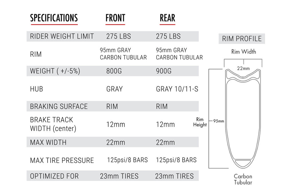 9.5 Carbon Tubular Wheelset